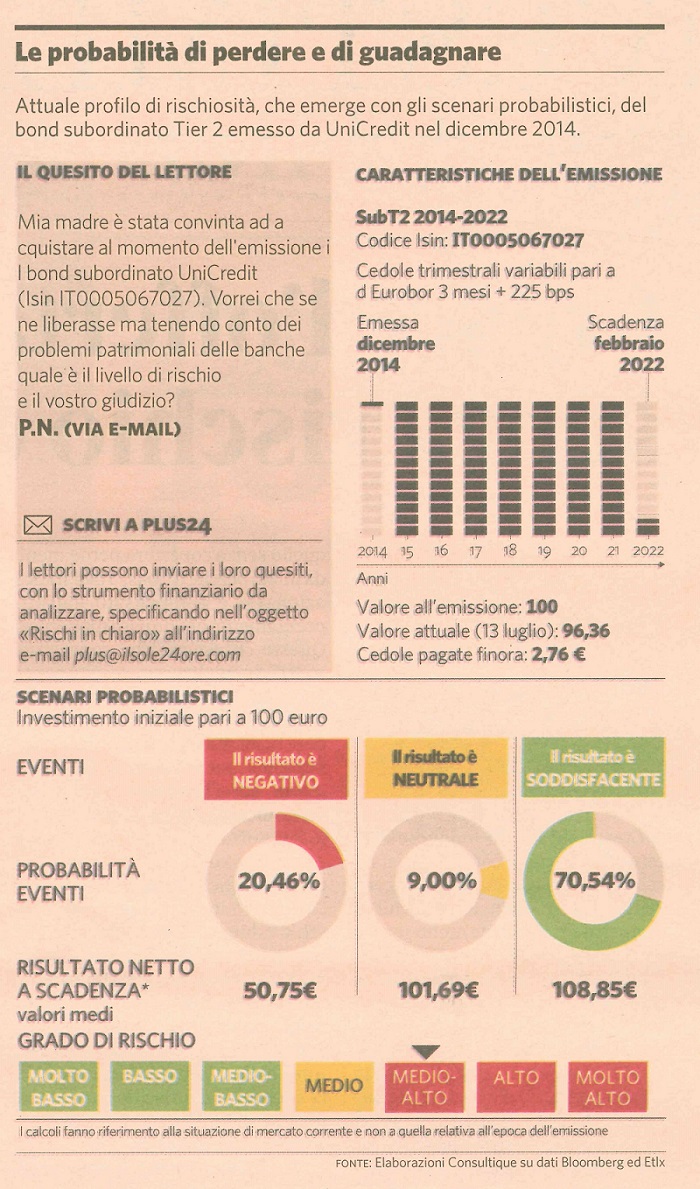 Le probabilità di perdere e di guadagnare